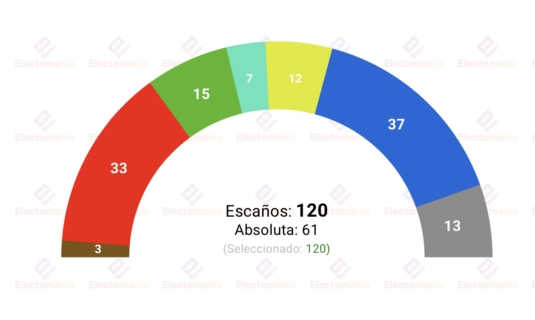 encuesta n zelanda roy m 2jun subida conservadora