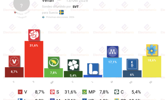 encuesta suecia verian 13jun hundimiento liberal