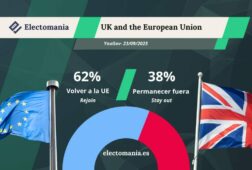 encuesta uk yougov mayo26 un 62 apoyaria volver a la ue