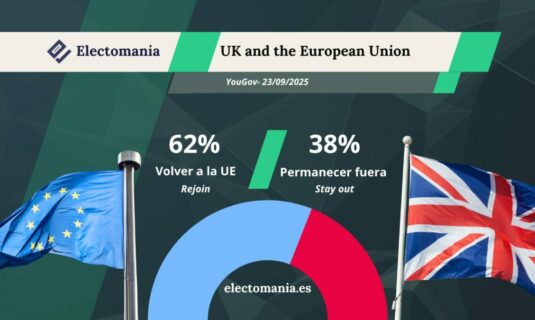 encuesta uk yougov mayo26 un 62 apoyaria volver a la ue