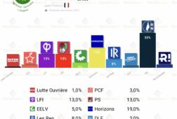 encuesta francia ow 13jun bardella y philippe pasarian a segunda vuelta