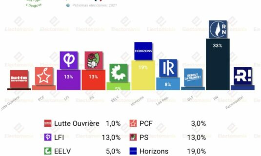encuesta francia ow 13jun bardella y philippe pasarian a segunda vuelta