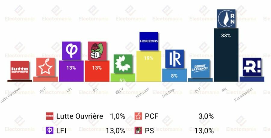 encuesta francia ow 13jun bardella y philippe pasarian a segunda vuelta