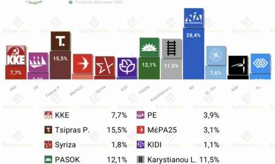 encuesta grecia alco 1 jun elas de tsipras segunda fuerza