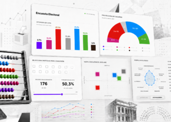 Nuevo motor gráfico interactivo para medir todas las encuestas