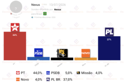 encuesta brasil nexus 13jul lula venceria a bolsonaro