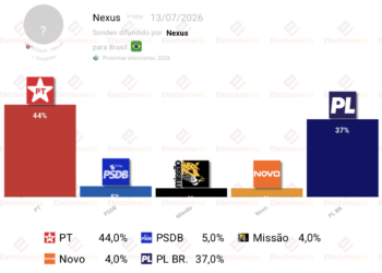 Encuesta Brasil (Nexus 13jul): Lula vencería a Bolsonaro