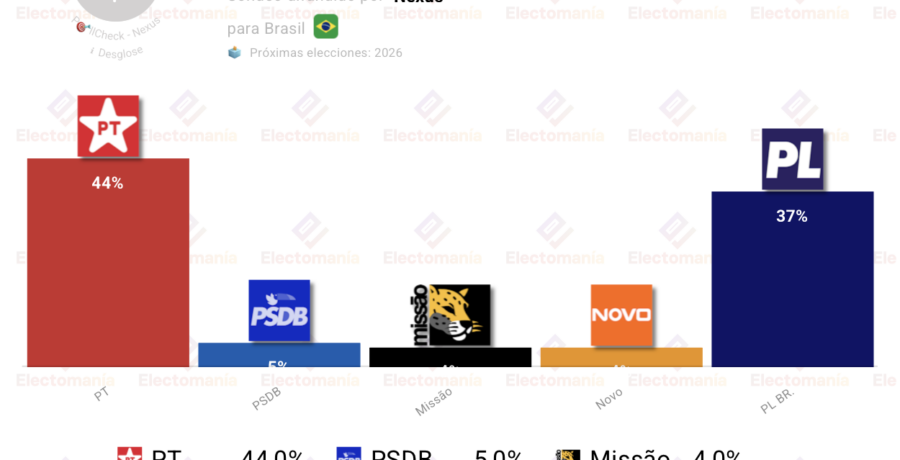 encuesta brasil nexus 13jul lula venceria a bolsonaro