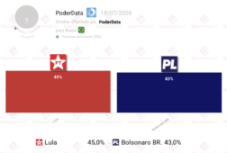 encuesta brasil poderdata 17 julio lula con ligera ventaja