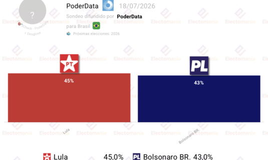 encuesta brasil poderdata 17 julio lula con ligera ventaja