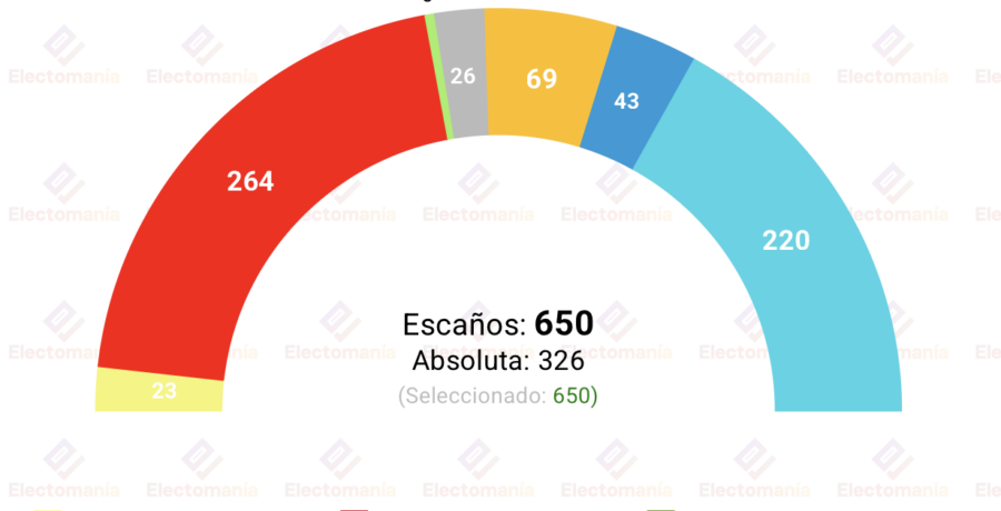 encuesta uk deltapoll 21 julio subidon laborista tras la salida de starmer