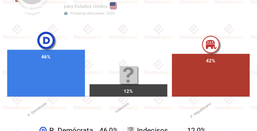 encuesta eeuu morning c 2jul los democratas lideran por 4p