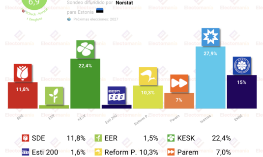 encuesta estonia norstat 15jul el centro sigue desplomado