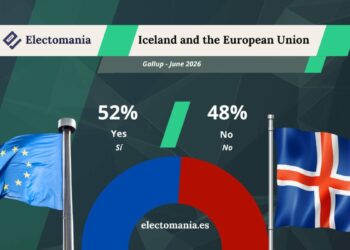 Encuesta Islandia (Gallup 29jun): ligera ventaja del SI a renegociar la entrada en la UE
