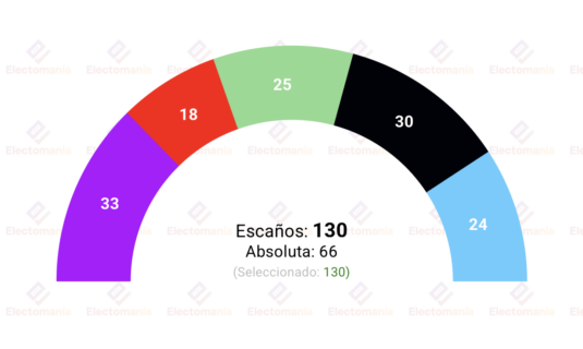 encuesta berlin infratest dimap 16jul linke ganaria seguida por cdu