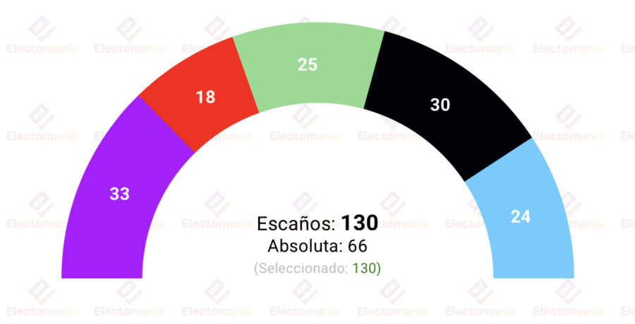 encuesta berlin infratest dimap 16jul linke ganaria seguida por cdu