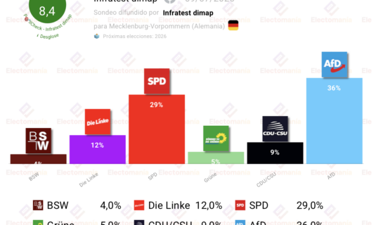 encuesta mecklemburgo pomerania occidental i d 9jul afd disparada
