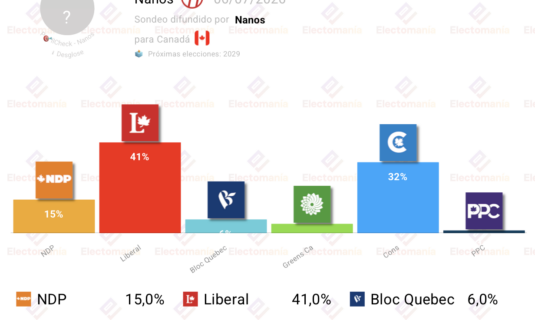 encuesta canada nanos 6jul los liberales siguen imbatibles