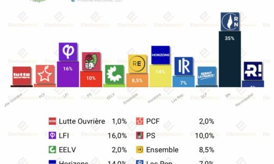encuesta francia harris 8jul sin union centrista le pen vs melenchon