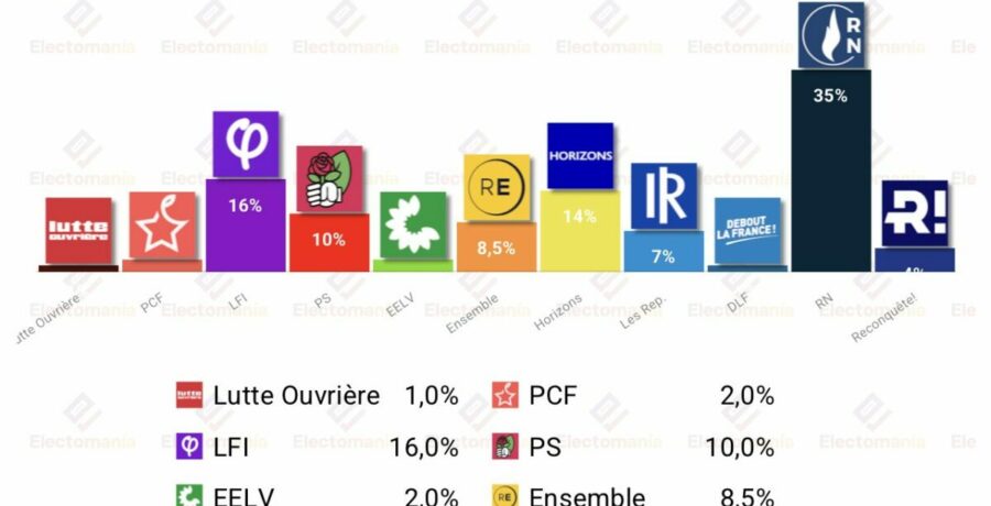 encuesta francia harris 8jul sin union centrista le pen vs melenchon
