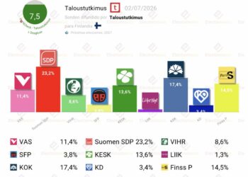 Encuesta Finlandia (Tal. 2jul): victoria para los socialdemócratas