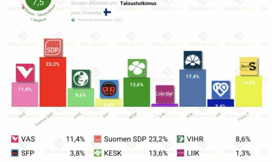 encuesta finlandia tal 2jul victoria para los socialdemocratas
