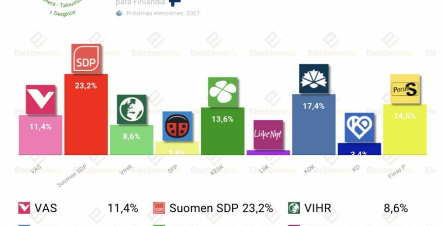 encuesta finlandia tal 2jul victoria para los socialdemocratas