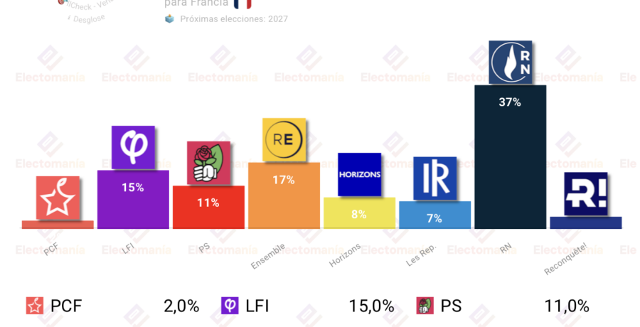 encuesta francia verian 10jul le pen roza el 40 en primera vuelta