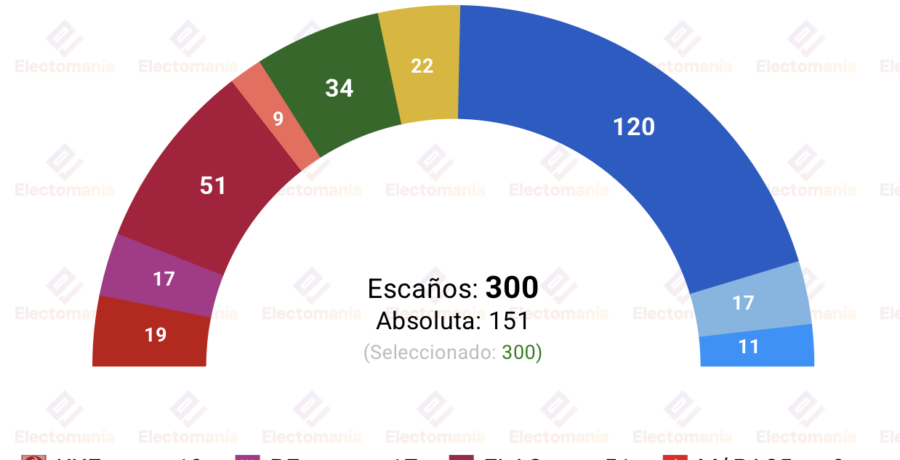 encuesta grecia ma 4jul elpida decisiva syriza desaparece