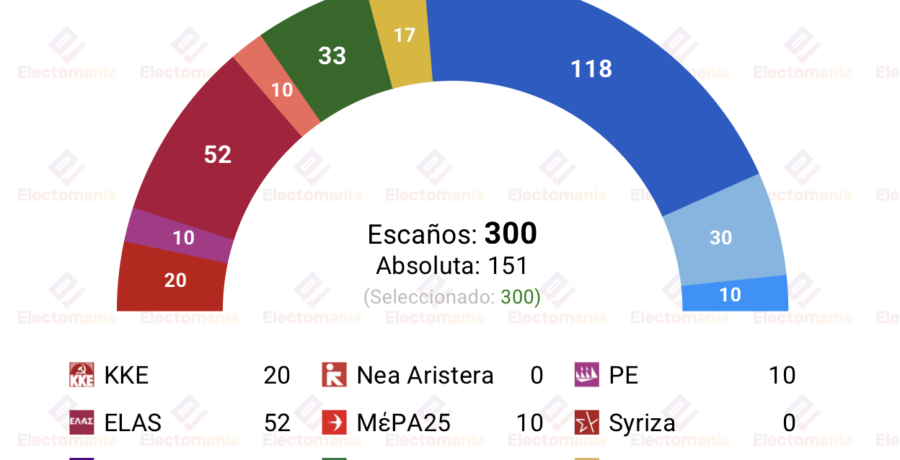 encuesta grecia interview 22jul ambos bloques sin mayoria