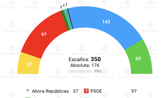 encuesta nc report jun26 la izquierda crece unida pero no hay posibilidad de mayoria alternativa