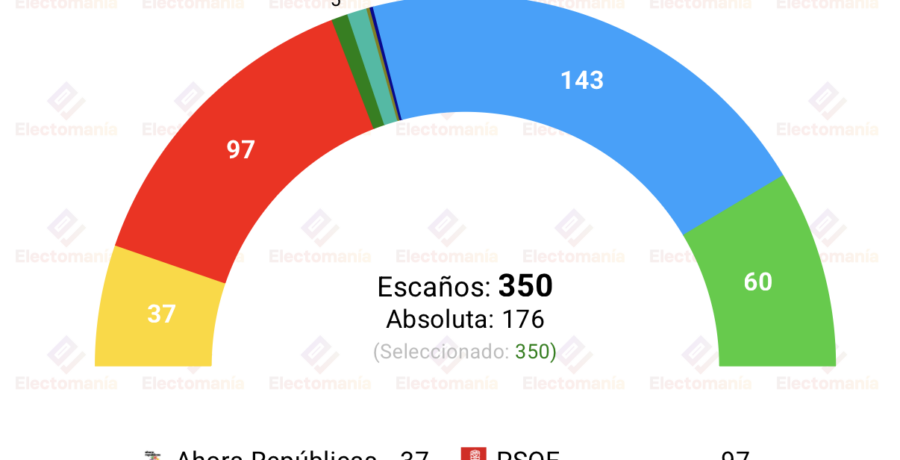 encuesta nc report jun26 la izquierda crece unida pero no hay posibilidad de mayoria alternativa