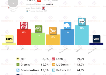 Encuesta UK (YouGov 14jul): los laboristas no despegan tras el relevo de Starmer