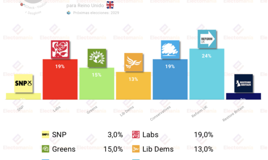 encuesta uk yougov 14jul los laboristas no despegan tras el relevo de starmer