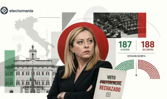 italia camara de diputados rechaza por un voto la introduccion de las preferencias en la reforma electoral