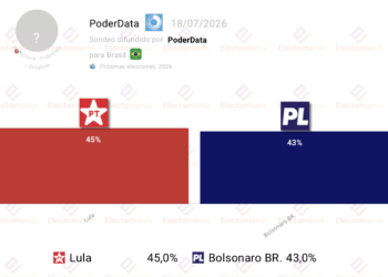 Encuesta Brasil (PoderData 17 julio): Lula con ligera ventaja