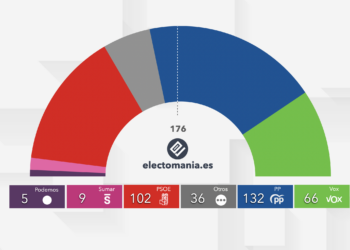 ElectoPanel (30 agosto): el PSOE comienza el curso político con un nuevo descenso