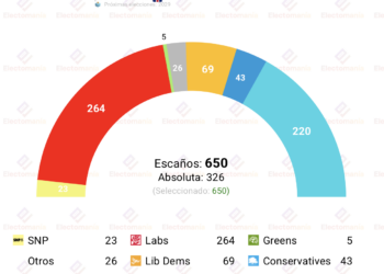 Encuesta UK (DeltaPoll 21 julio): subidón laborista tras la salida de Starmer