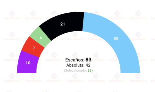 encuesta sajonia anhalt i dimap 26ago afd roza la absoluta