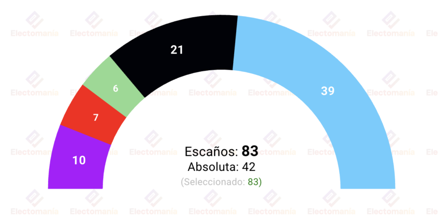encuesta sajonia anhalt i dimap 26ago afd roza la absoluta