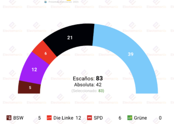 Encuesta Sajonia-Anhalt (INSA 10ago): AfD bordea la absoluta