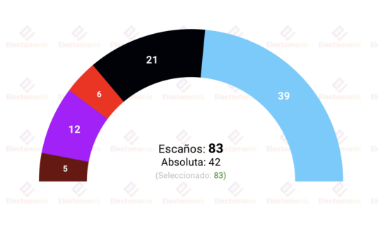 encuesta sajonia anhalt insa 10ago afd bordea la absoluta