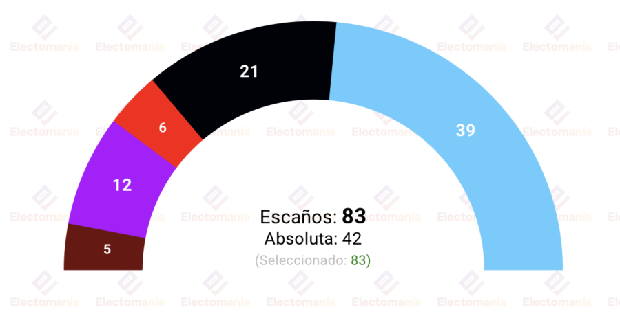encuesta sajonia anhalt insa 10ago afd bordea la absoluta