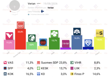 Encuesta Finlandia (Verian 19ago): los socialdemócratas en cabeza