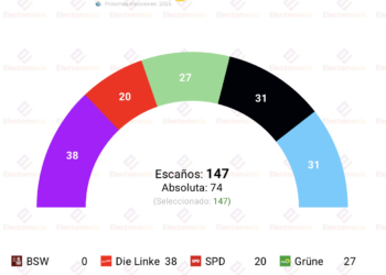Encuesta Berlín (Forsa 22ago): Die Linke ganaría, empate AfD vs CDU