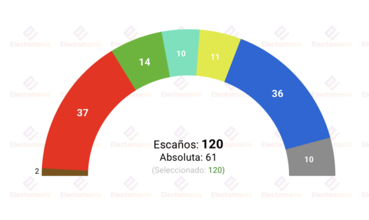 encuesta nueva zelanda verian 12ago liberales y centristas clave