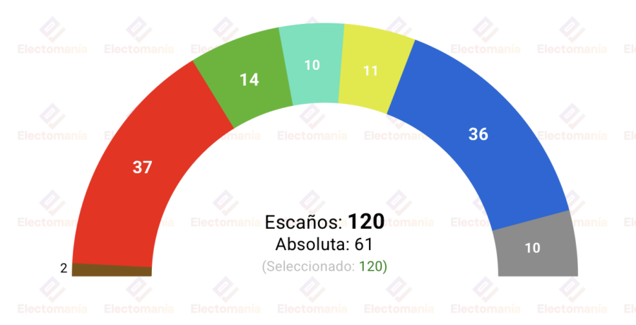 encuesta nueva zelanda verian 12ago liberales y centristas clave