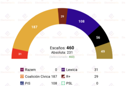 encuesta polonia us 12ago r decidiria el gobierno
