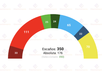 Encuesta Suecia (Ipsos 25ago): la izquierda volvería al poder
