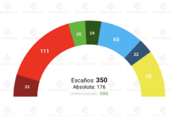 encuesta suecia ipsos 25ago la izquierda volveria al poder